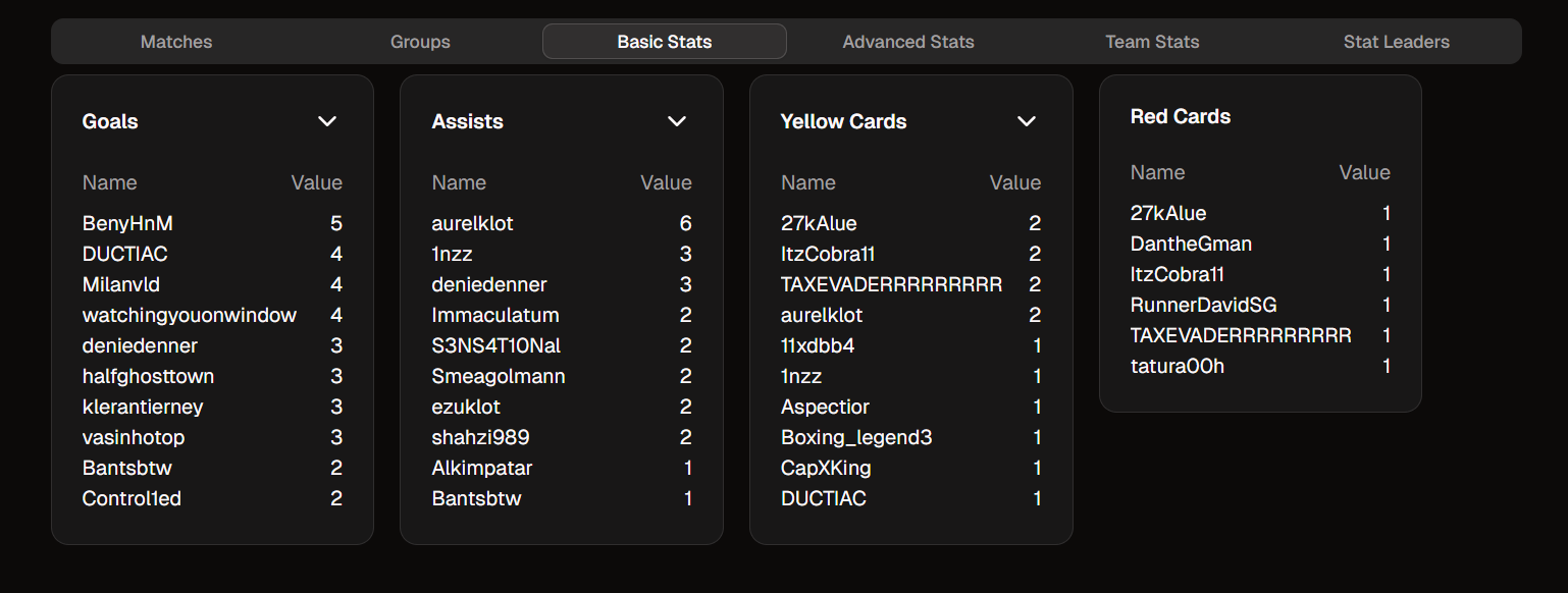 Group Page Stats